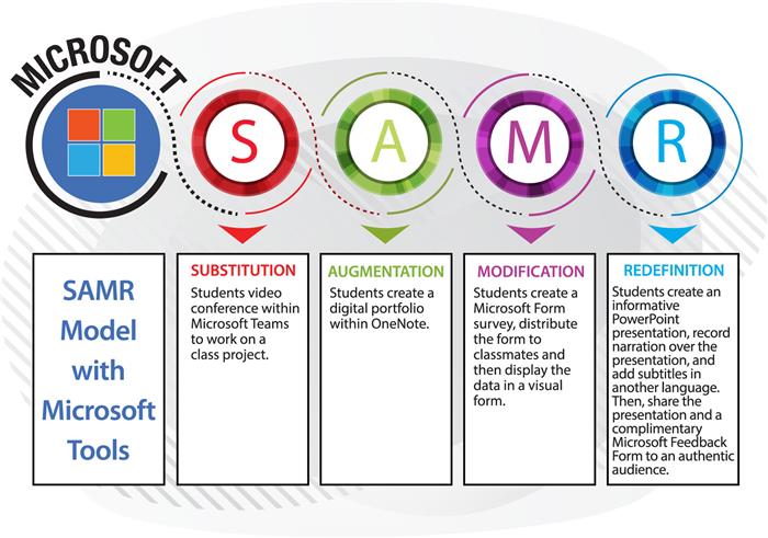 Microsoft SAMR Graphic 