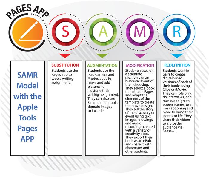 Pages SAME Graphic 