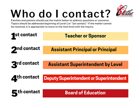 chart indicating who to call with concerns